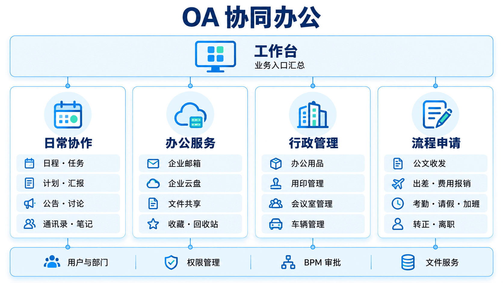 功能图