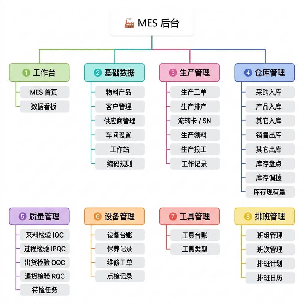 功能图