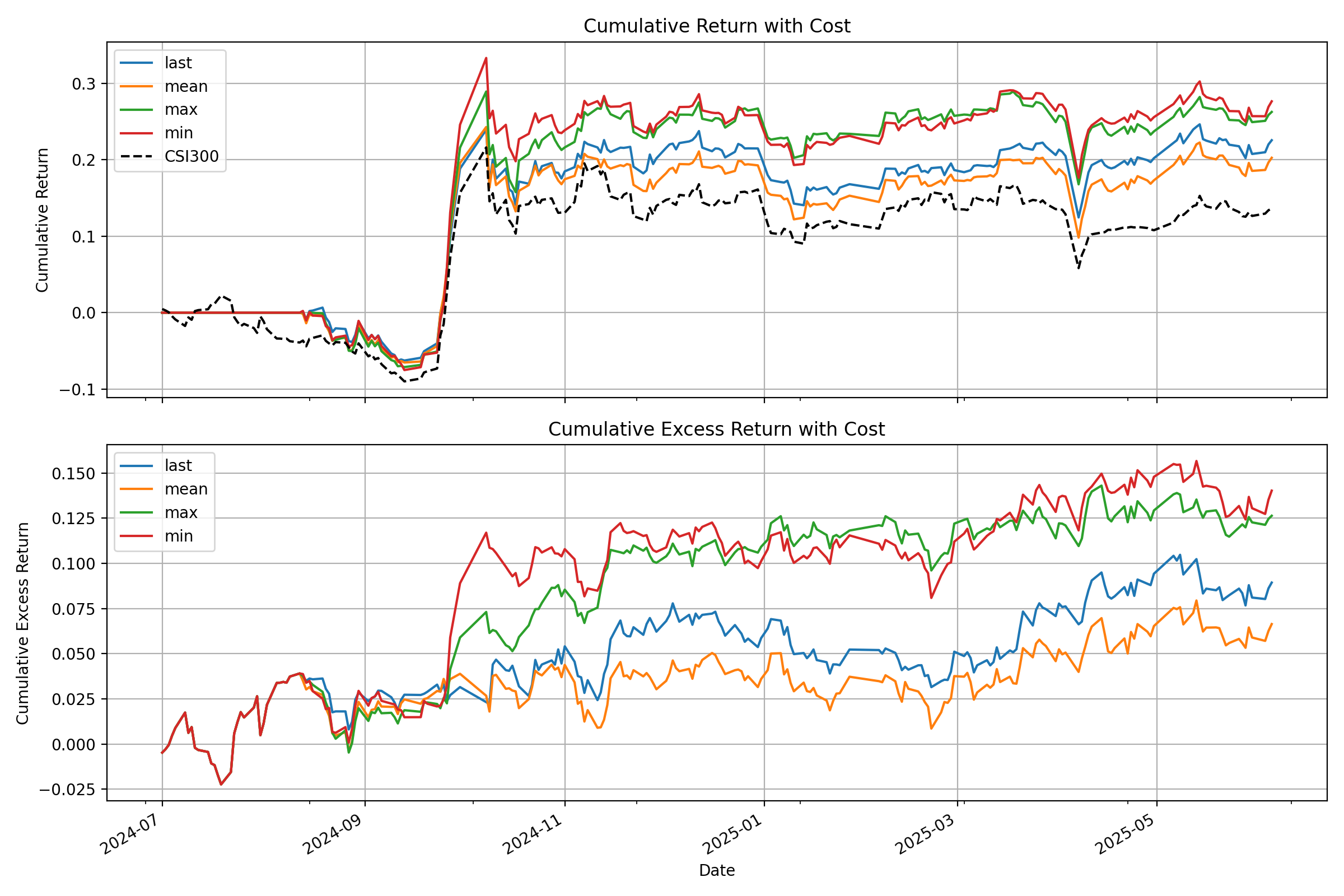 Backtest Example